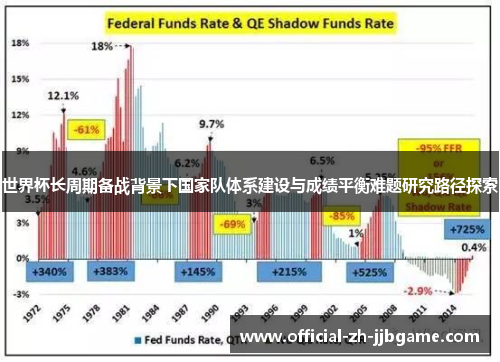 世界杯长周期备战背景下国家队体系建设与成绩平衡难题研究路径探索