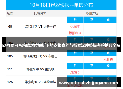 欧冠两回合策略对位解析下的密集赛程与板凳深度终极考验博弈全景
