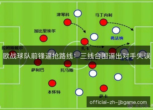 欧战球队前锋逼抢路线：三线合围逼出对手失误